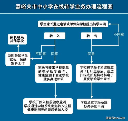 嘉峪关市中小学在线转学业务办理流程图及联系电话指南